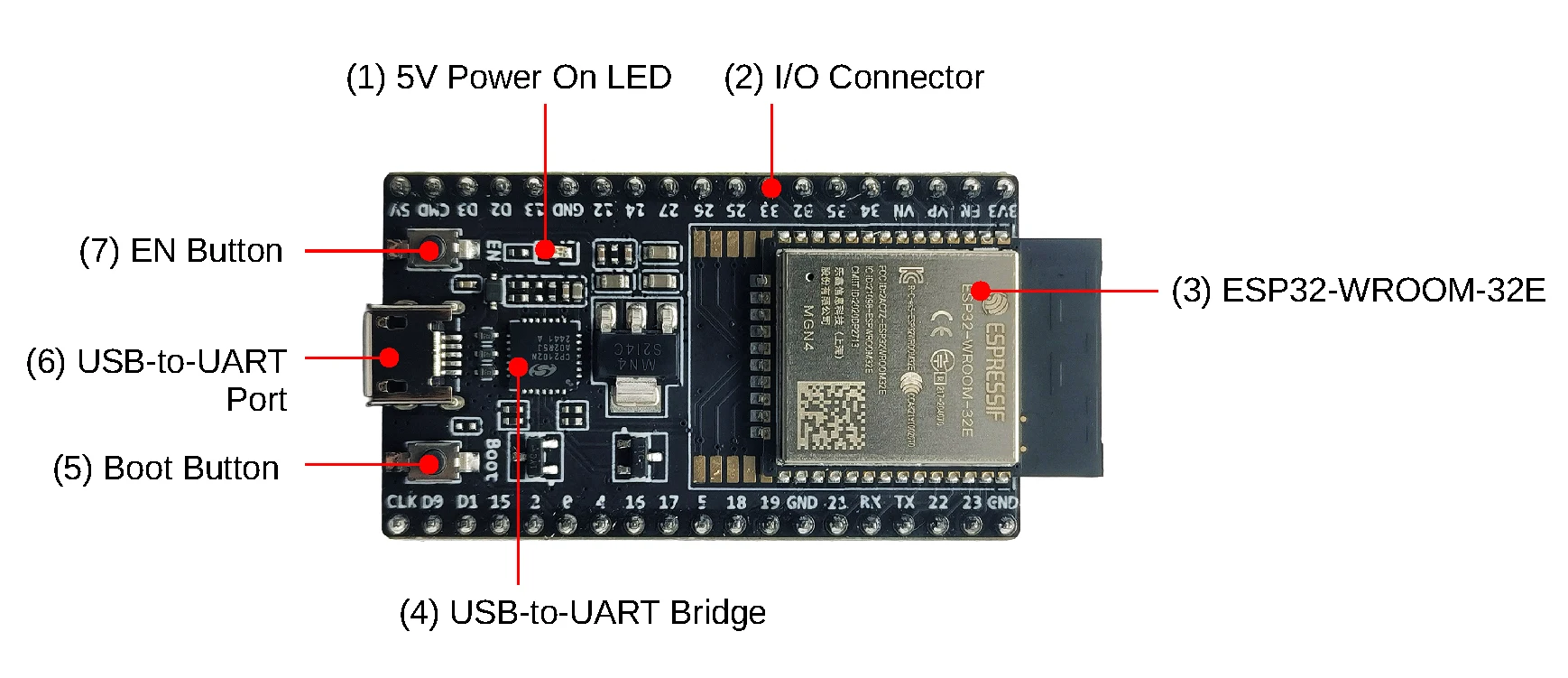ESP32 development board